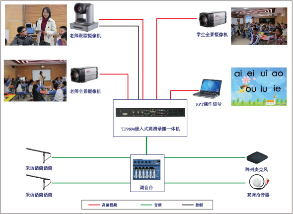 云集控录播2