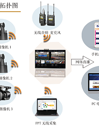 思拓维便携式在线课堂建设方案