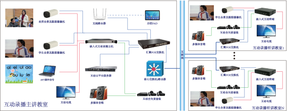 三个课堂