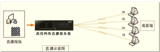 校园虚拟演播室3