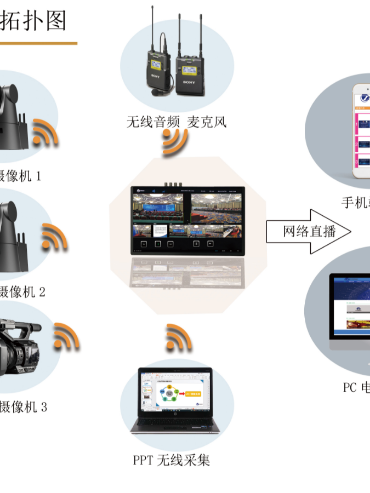 思拓维便携式在线课堂建设方案