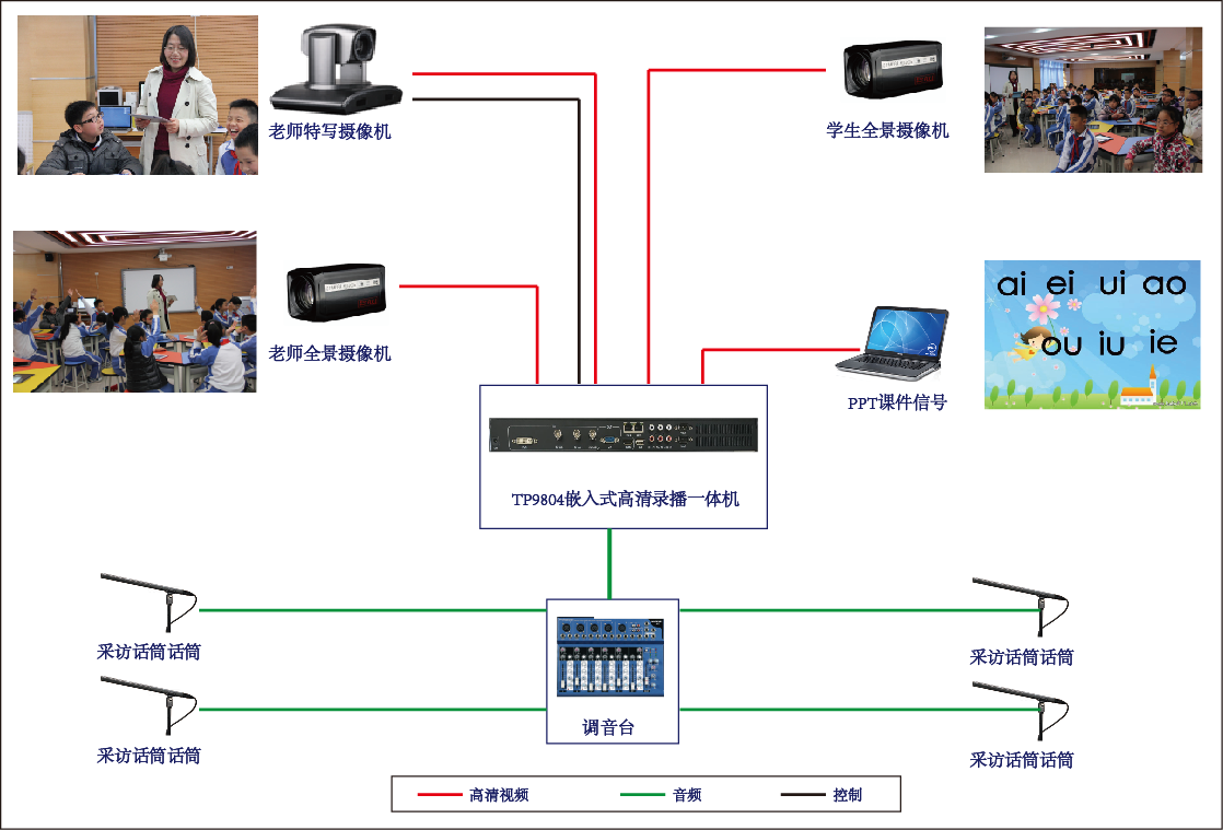 常态化录播系统